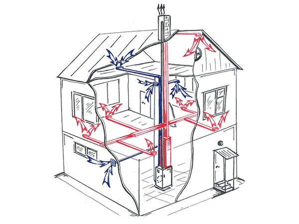 Воздушное отопление дома с использованием газового воздухонагревателя и возможностью притока свежего воздуха в систему из вне.