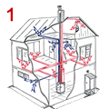 Воздушное отопление дома с использованием газового воздухонагревателя и возможностью притока свежего воздуха в систему из вне.